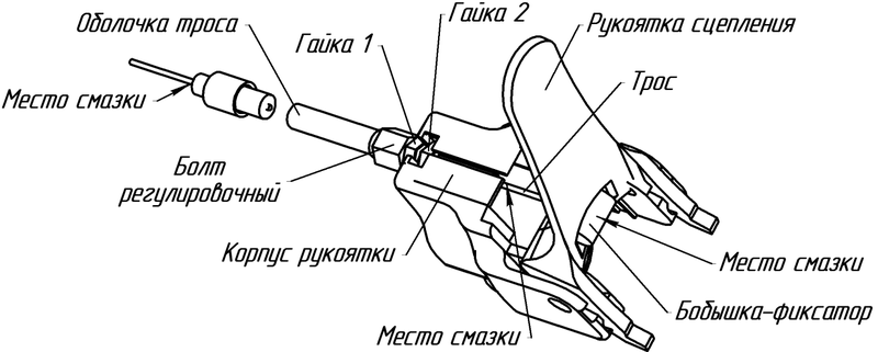 Трос сцепления с обозначенными местами смазки — заводской чертёж